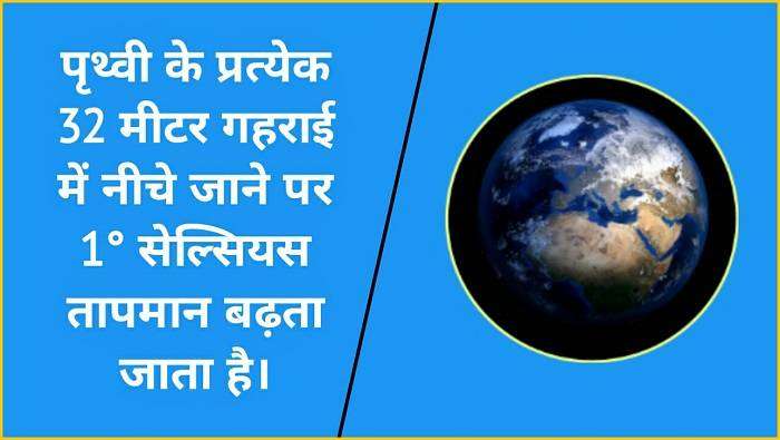 Amazing Facts of World in Hindi