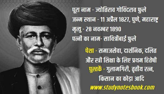 ज्योतिबा फुले के सामाजिक विचार