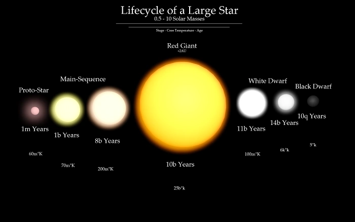 💬 Chapter 7: So Why Do We Keep Calling It a Yellow Dwarf?