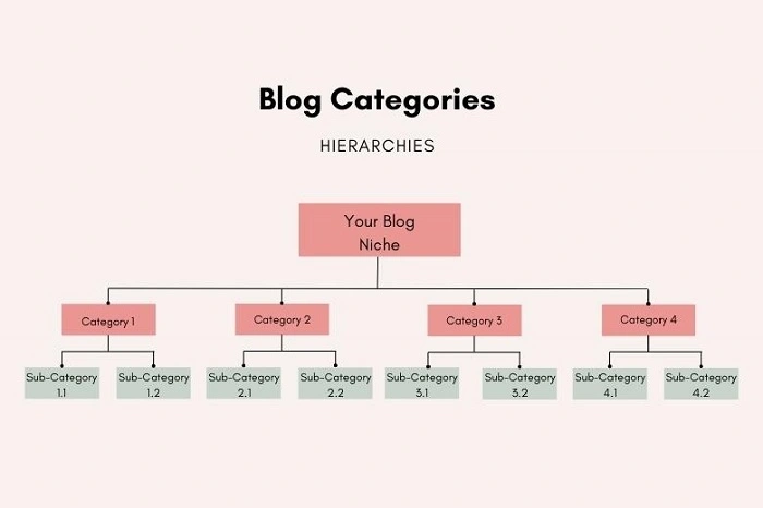 Categories Covered in This Blog Post
