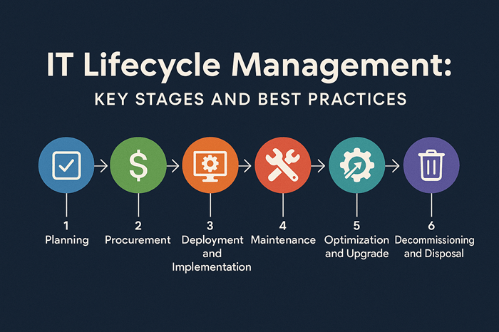 How to remain eIDAS compliant while optimizing your complete Digital lifecycle management How to remain eIDAS compliant while optimizing your complete Digital lifecycle management